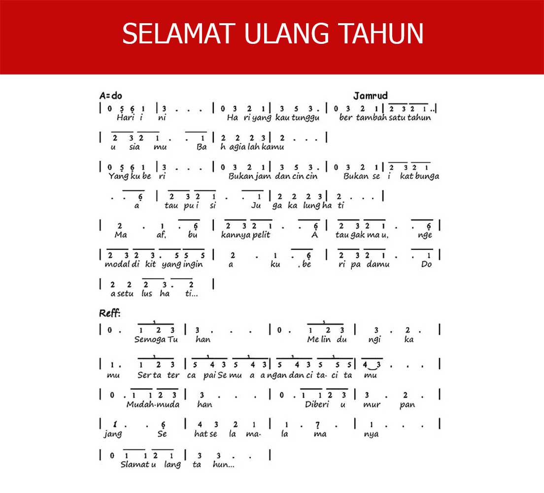 Not Selamat Ulang Tahun 2 Versi Lengkap Notasi Gamelan Terlengkap