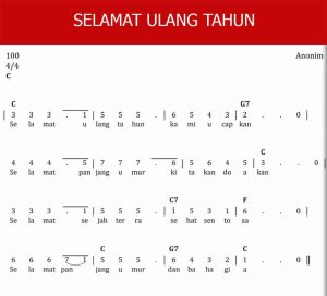 Not Angka Chord Dan Lirik Selamat Ulang Tahun