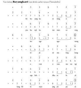 Notasi Gerongan Bayangkare Slendro Manyura