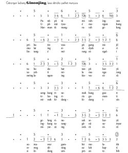 Notasi Gerongan Ginonjing Slendro Manyura