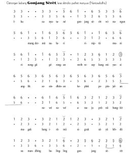 Notasi Gerongan Gonjang Seret Slendro Manyura