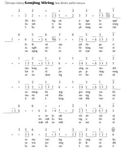 Notasi Gerongan Gonjing Miring Slendro Manyura