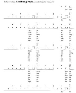 Notasi Gerongan Kembang Pepe Slendro Manyura