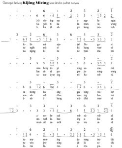 Notasi Gerongan Kijing Miring Slendro Manyura