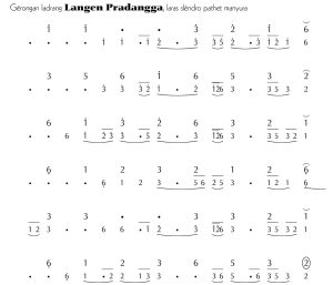 Notasi Gerongan Langen Pradangga Slendro Manyura