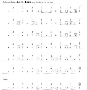 Notasi Gerongan Loro Loro Slendro Manyura