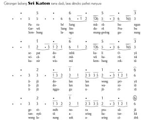 Notasi Gerongan Sri Katon Slendro Manyura