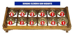 Nada Bonang Slendro