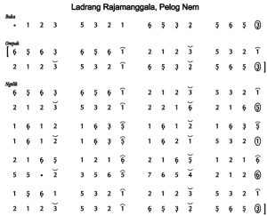 Notasi Ladrang Rajamanggala Pelog 6