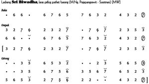 Notasi Ladrang Sri Biwadha 2 Pelog Barang