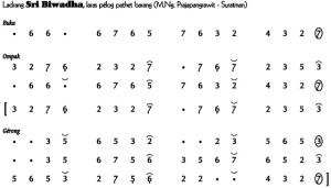 Notasi Ladrang Sri Biwadha 1 Pelog Barang