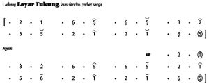 Notasi Ladrang Layar Tukung Ladrang Slendro 9
