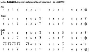 Notasi Ladrang Langen Slendro 9
