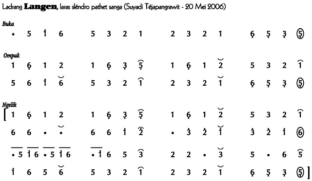 Ladrang Langen Slendro 9
