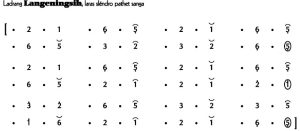 Notasi Ladrang Langeningsih Slendro 9