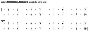 Notasi Ladrang Kusuma Asmara Slendro 9