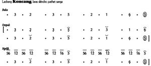 Notasi Ladrang Koncang Slendro 9