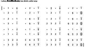 Notasi Ladrang Kodhokan Slendro 9