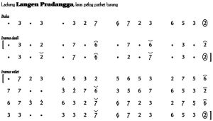 Notasi Ladrang Langen Pradangga Pelog Barang