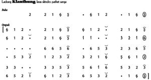 Notasi Ladrang Klanthung Slendro 9