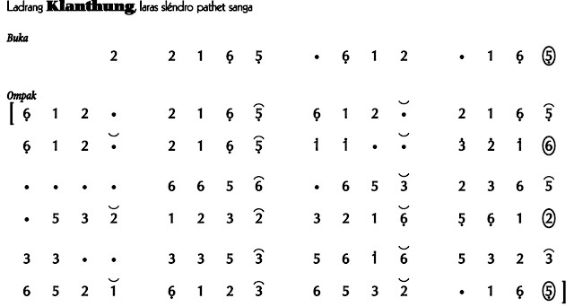 Ladrang Klanthung Slendro 9