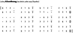 Notasi Ladrang Klanthung Kepatihan Slendro 9