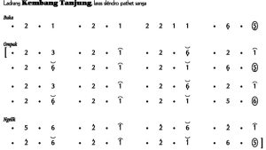 Notasi Ladrang Kembang Tanjung Slendro 9
