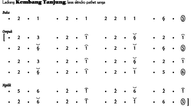 Ladrang Kembang Tanjung Slendro 9