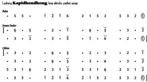 Notasi Ladrang Kapidhondhong Slendro 9