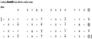 Notasi Ladrang Janti Slendro 9