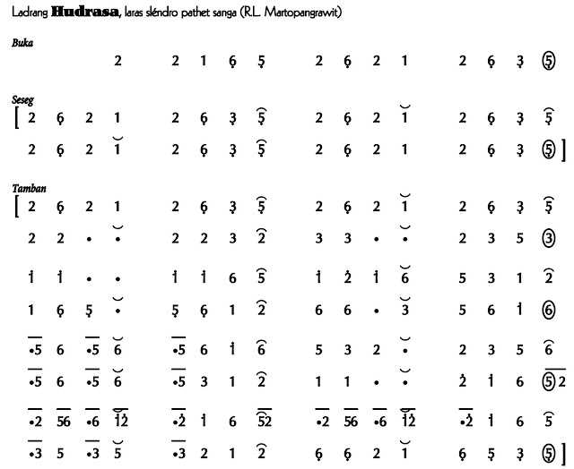 Ladrang Hudrasa Slendro 9