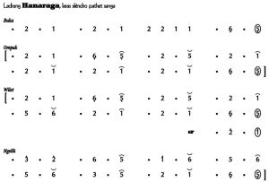 Notasi Ladrang Hanaraga Slendro 9