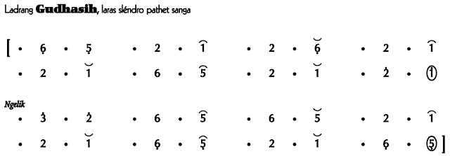 Ladrang Gudhasih Slendro 9