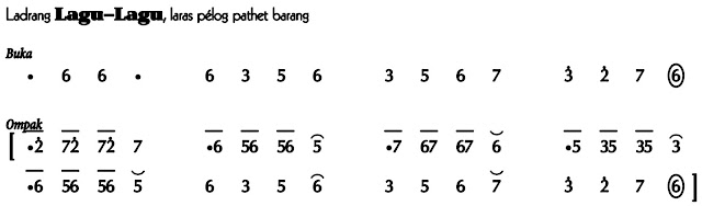 Ladrang Lagu Pelog Barang