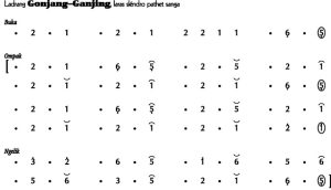 Notasi Ladrang Gonjang Ganjing Slendro 9