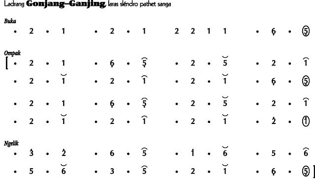 Ladrang Gonjang Ganjing Slendro 9
