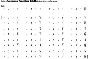 Notasi Ladrang Gonjang Ganjing Liktho Slendro 9