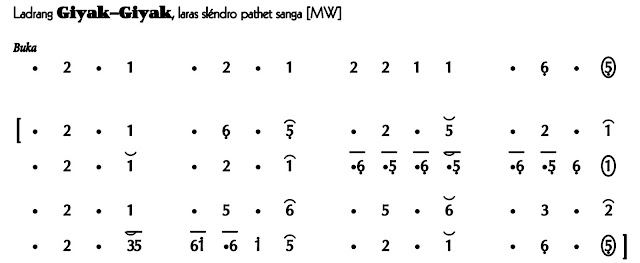 Ladrang Giyak giyak 2 Slendro 9