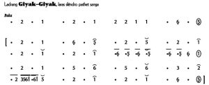 Notasi Ladrang Giyak Giyak 1 Slendro 9