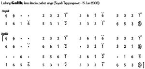Notasi Ladrang Galih Slendro 9