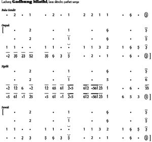Notasi Ladrang Gadhung Mlathi Slendro 9