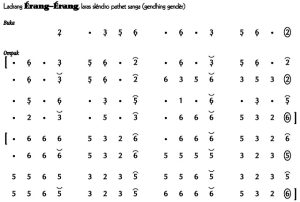 Notasi Ladrang Erang Erang Slendro 9