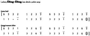 Notasi Ladrang Eling Eling Slendro 9