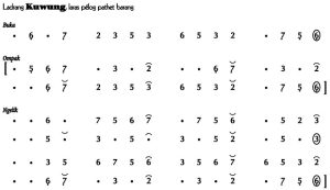 Notasi Ladrang Kuwung Pelog Barang