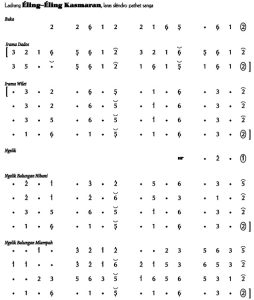 Notasi Ladrang Eling Eling Kasmaran Slendro 9