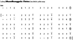 Notasi Ladrang Dhandhanggula Tlutur Ladrang Slendro 9