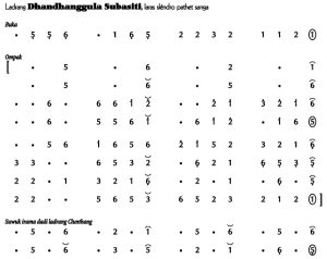 Notasi Ladrang Dhandhanggula Subasiti Slendro 9
