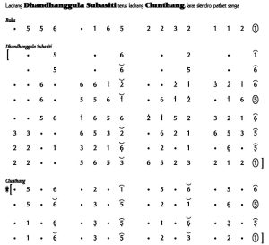 Notasi Ladrang Dhandhanggula Subasiti Clunthang Slendro 9