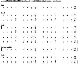 Notasi Ladrang Darmabakti Slendro 9