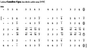 Notasi Ladrang Candra Upa 2 Slendro 9